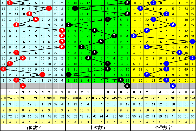 最準(zhǔn)一肖一碼一一中特,精細(xì)方案實(shí)施_Harmony38.569