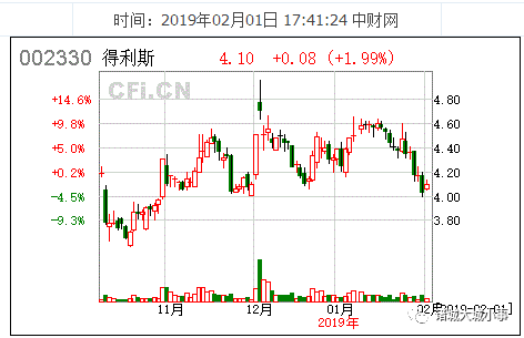 得利斯重組最新動態(tài)全面解析