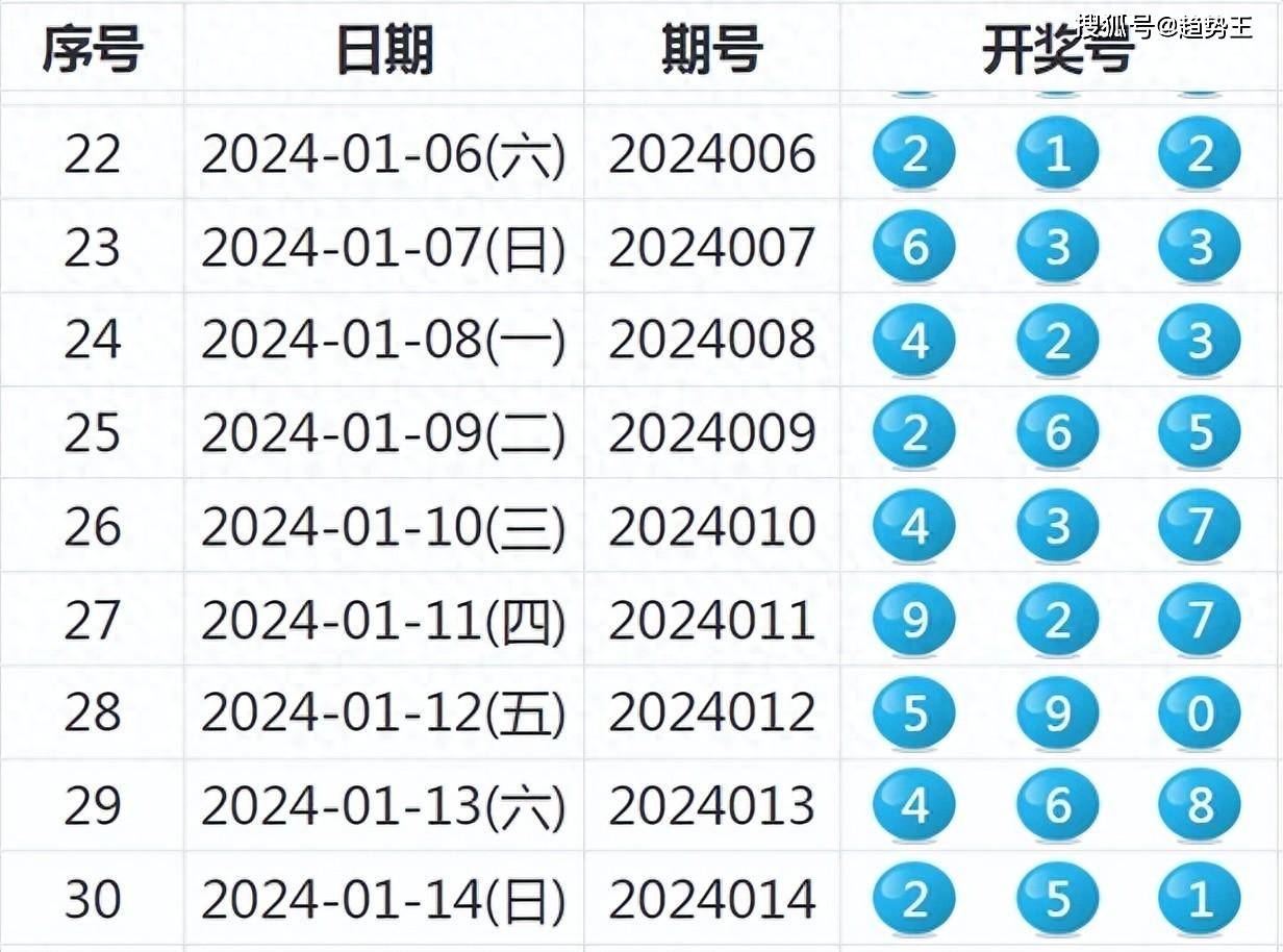 新澳2024年開獎記錄,穩(wěn)定解析策略_3DM27.660