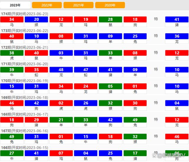 澳門六開獎結(jié)果2023開獎記錄,專家解析意見_完整版32.866