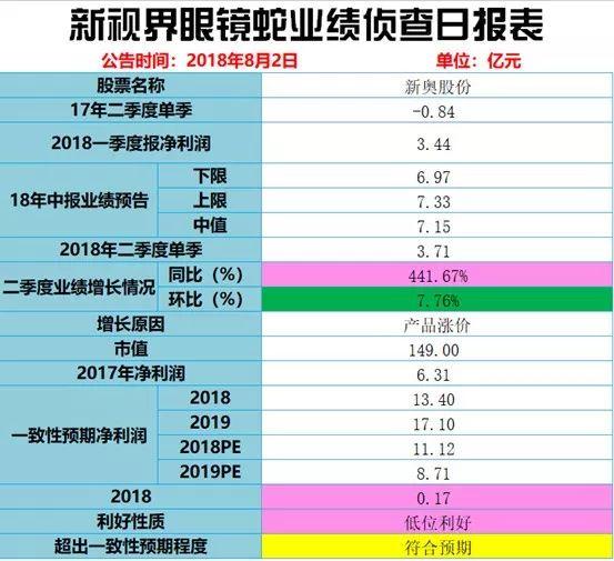 新奧歷史開獎記錄,迅速響應問題解決_Premium43.791