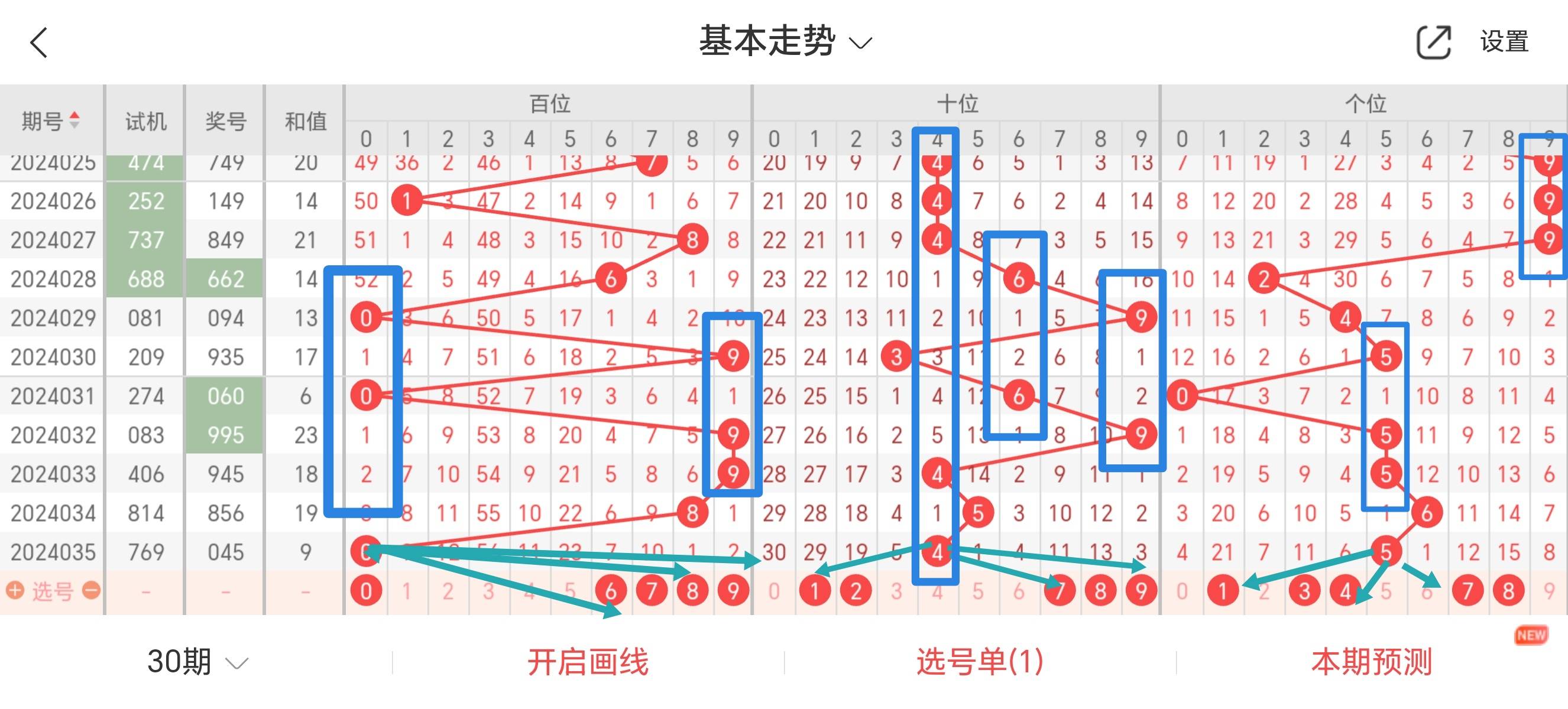 白小姐今晚特馬期期準(zhǔn)六,深入執(zhí)行計(jì)劃數(shù)據(jù)_1440p13.789