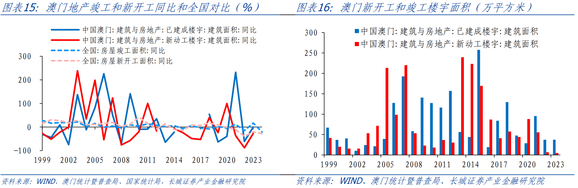 澳門資料免費大全,實地數據分析方案_VR版75.288