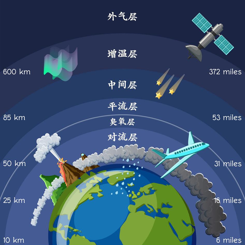 揭秘大氣層最新版本，重要性、特征與未來(lái)趨勢(shì)探索