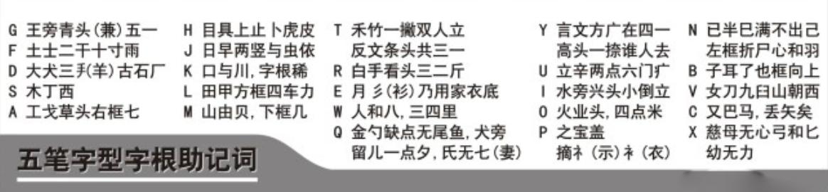 五筆打字字根口訣最新匯總及應(yīng)用指南