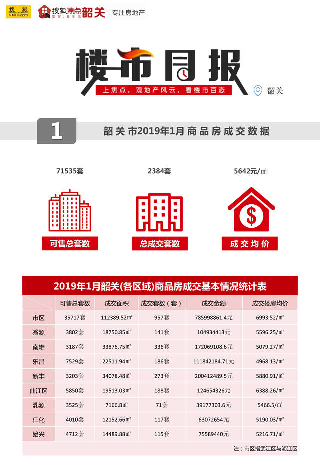 韶關樓盤房價最新消息深度解析，市場趨勢與影響因素探討