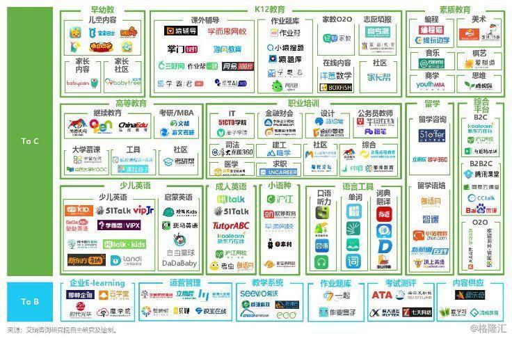 在線教育品牌引領(lǐng)未來教育重塑之路