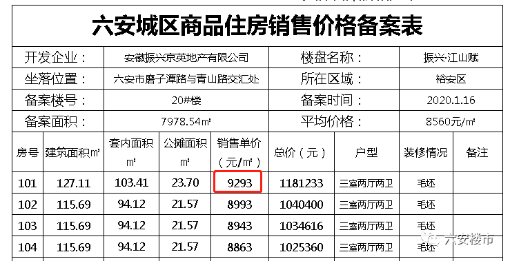 六安最新房價(jià)動(dòng)態(tài)及市場走勢解析與購房指南