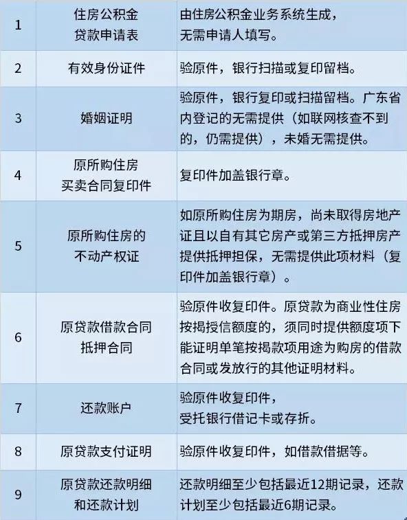 深圳公積金異地貸款政策解讀，最新動態(tài)與要點解析