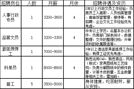 高明人才招聘熱潮，構建人才高地，引領創(chuàng)新之路