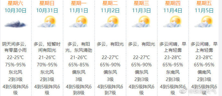 珠海氣象更新，最新天氣變化及應對策略