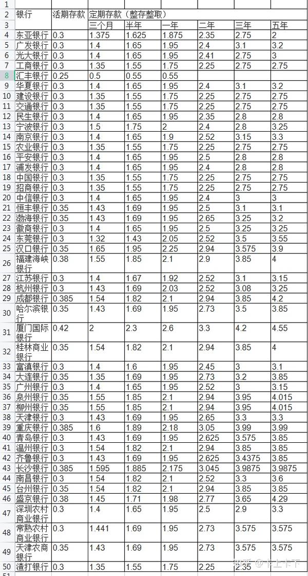 全面解讀郵政儲蓄利率變化，最新利息、影響因素一網(wǎng)打盡！