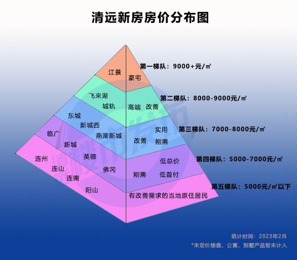 清遠(yuǎn)房價(jià)動(dòng)態(tài)，最新消息、市場走勢分析與預(yù)測